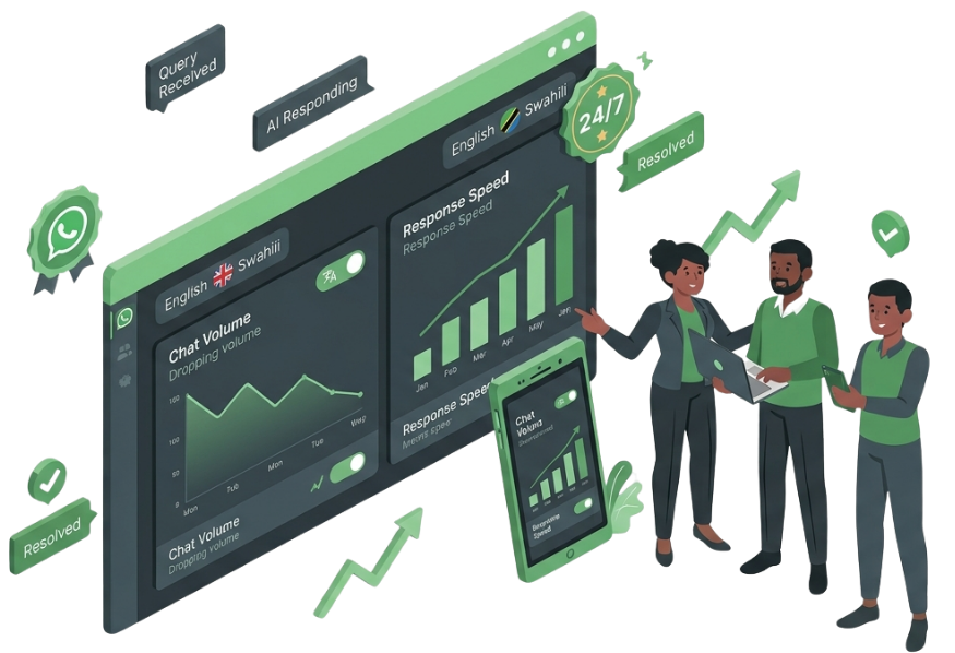 WhatsApp conversion analytics dashboard
